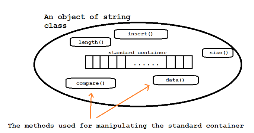 5 Phương Pháp Học Từ Vựng Tiếng Anh "Hack Não" Giúp Bạn Nhớ Lâu Gấp 3 Lần